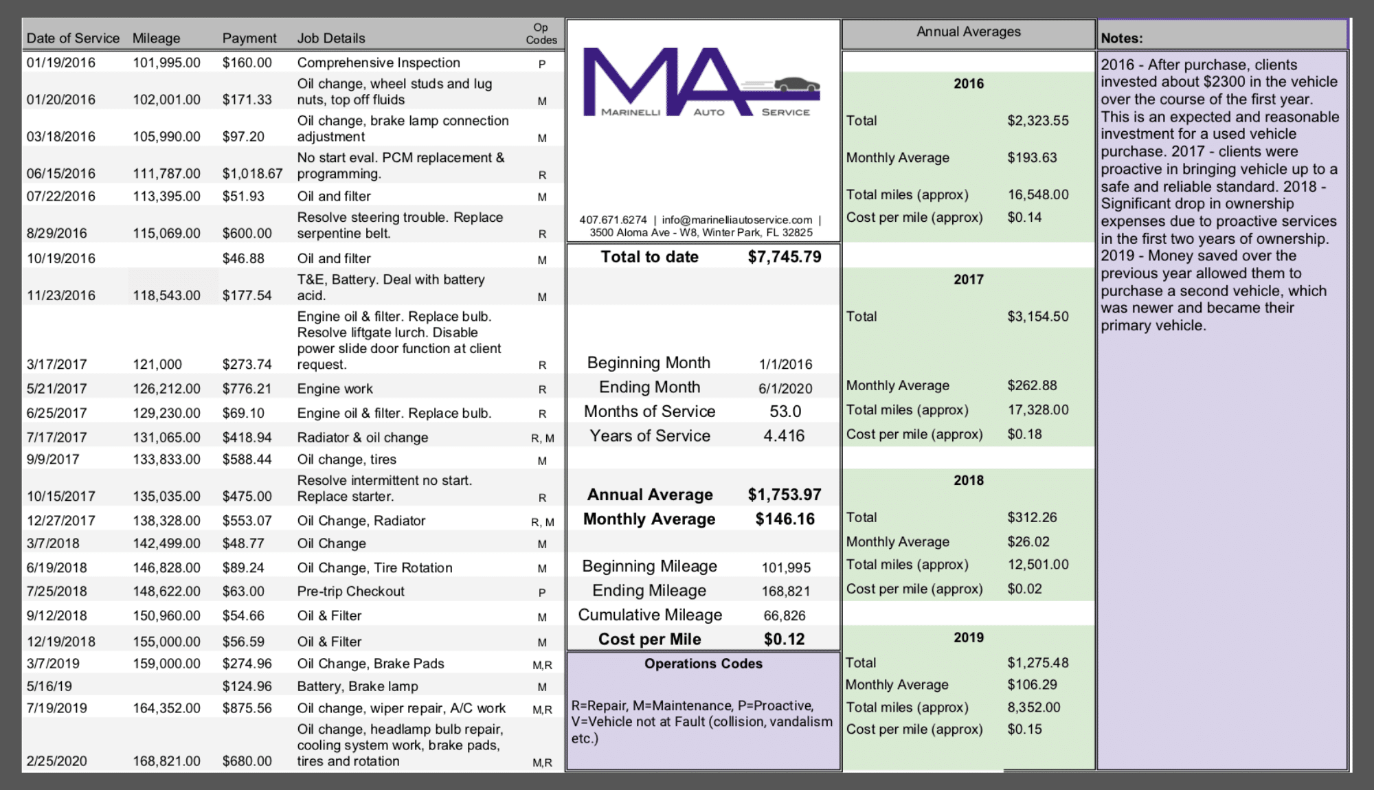Cost Analysis